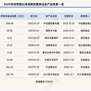 超2200亿元！券商“参公”大集合资金迁徙，公募“千亿俱乐部”排位将生变？ ...