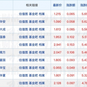 多家公募核心高管变更；公募FOF诞生首只“翻倍基”