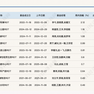 纳入城市更新设施、高端酒店等，基础设施REITs再扩围！陕西省首单公募REIT获受理 ...