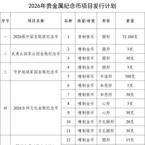 央行公布：2026年将发行这些纪念币