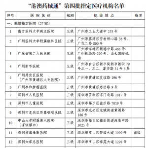 新增27家 “港澳药械通”第四批指定医疗机构名单确定