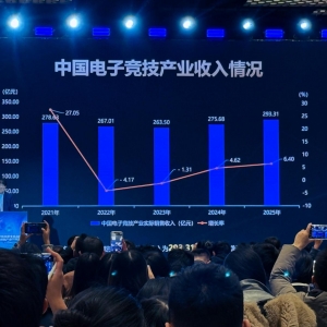 300亿元年收入困于80%直播依赖 中国电竞商业化亟需构建抗风险、多元化生态 ...