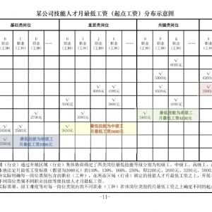 技能越硬工资越高，湖南三级联动落实技能人才薪酬新政