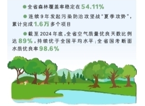 湖南生态环境保护发展取得阶段性成效