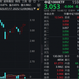 政策窗口渐近！中证1000ETF（159845）跌0.13%，五个交易日资金净流入7.26亿元 ...