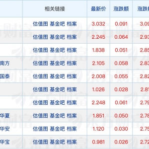 两家公募官宣与代销机构终止合作；FOF年内认购份额创近四年新高 ...