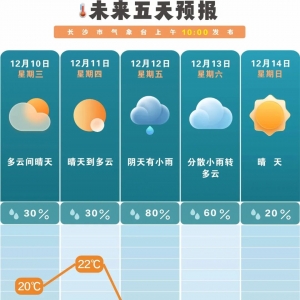 湖南气温像“过山车” “变脸大戏”周五上演