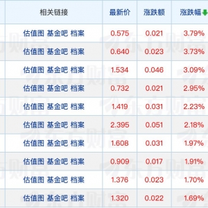今年以来指增产品新发规模突破910亿元；又有多只跨境ETF提示溢价风险 ...