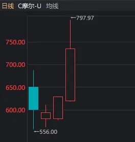 688元→797.97元，“山顶资本”都解套了！今天，谁在爆拉摩尔线程？ ...