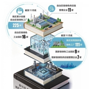 重磅观察丨“绿色”共融 “数智”兼容 他们这样打造发展新动能 ...