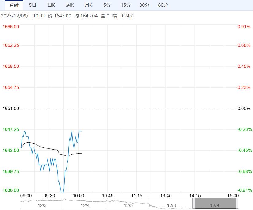 中下游抵触情绪明显提升 尿素短期或以宽幅震荡为主