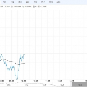 中下游抵触情绪明显提升 尿素短期或以宽幅震荡为主