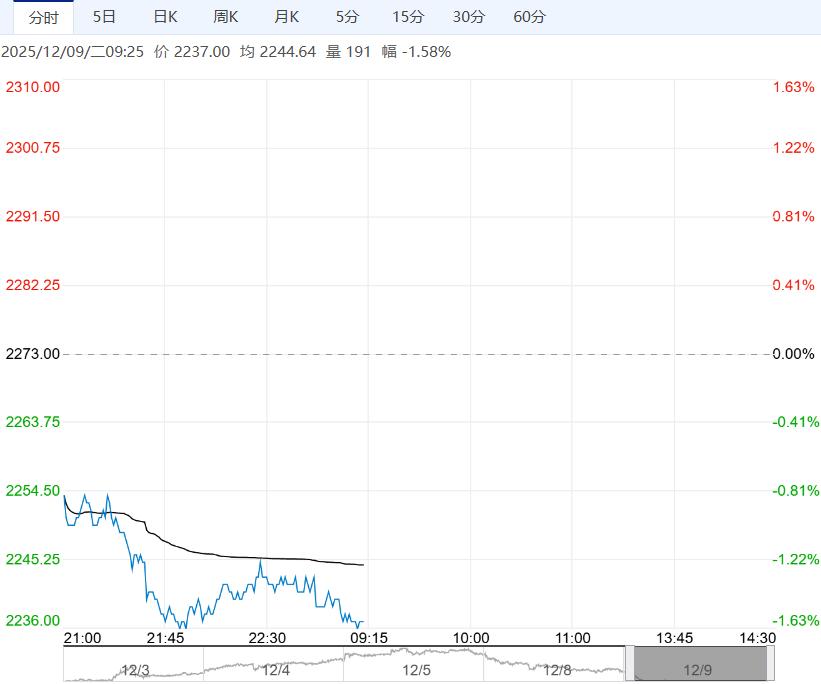 市场多维持观望心态 玉米短期或将延续调整表现