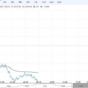 市场多维持观望心态 玉米短期或将延续调整表现