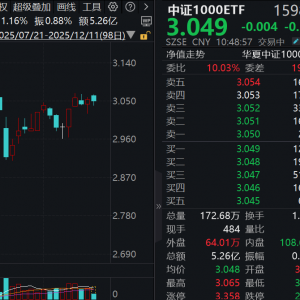 中证1000ETF（159845）下跌0.13%，盘中成交额达5.26亿元