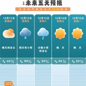 22℃→2℃！长沙降温时间定了！