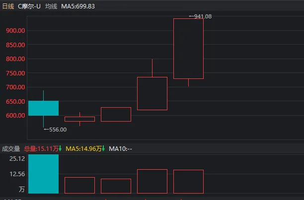 941.08元！今天的“摩王”，连“易中天”见了也要避让三分