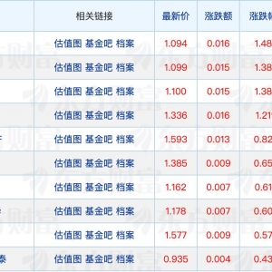 又有多只基金提前结束募集；约三成公募今年迎来“新舵手” ...