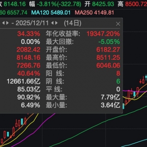 14个交易日CPO指数狂飙近35%，究竟是基金抱团炒作，还是真有逻辑支撑？ ...