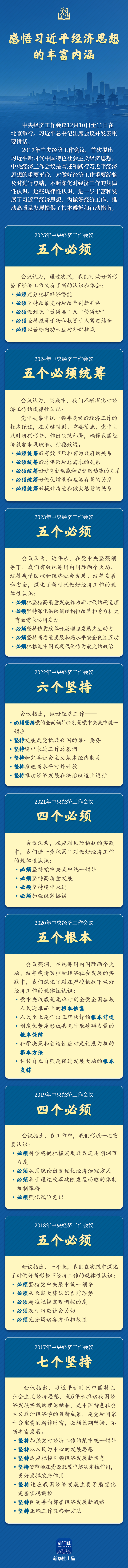 学习新语｜感悟习近平经济思想的丰富内涵