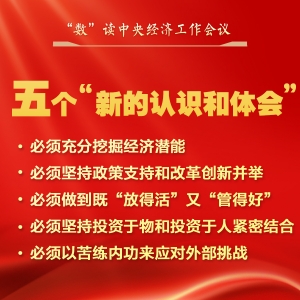 “数”读中央经济工作会议