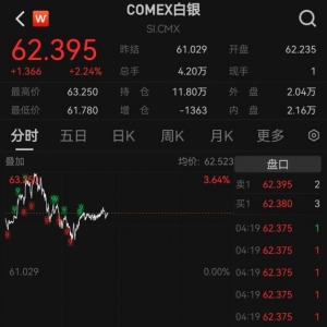 美联储年内最后一次降息 如何影响明年金价？