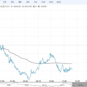 供需转弱预期难改 PTA短期或维持震荡格局