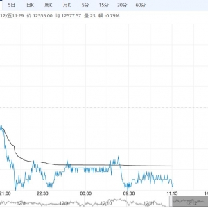 市场库存去化不畅 预计不锈钢短期震荡调整为主
