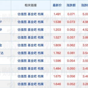 中银基金官宣新任董事长；首批科创创业人工智能ETF陆续上市 ...
