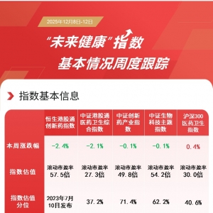 医药板块本周震荡分化，资金持续加仓，关注恒生创新药ETF(159316)等产品布局机会 ...