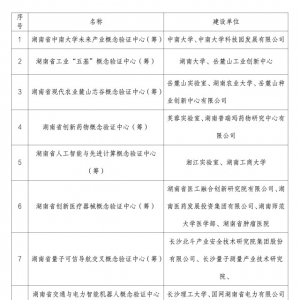 10家！湖南首批概念验证中心筹建单位名单公示