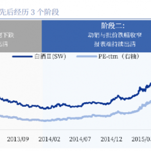 茅台控量，批价回升！机构看好传统消费底部贝塔修复