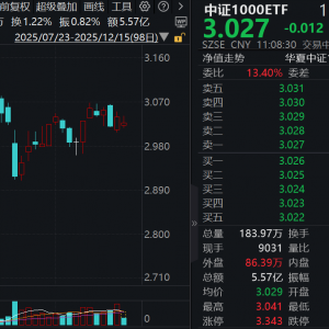 中证1000ETF（159845）下跌0.39%，11月居民消费积极变化继续显现