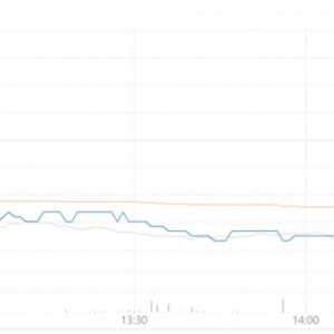 创新药ETF、科创创新药ETF下跌2.67%点评