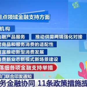 多措并举打好“提振+扩大”消费组合拳 “真金白银”惠民生