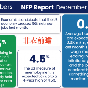 “延迟非农”重磅来袭！就业数据或超预期，美元假期前强势反弹在即？ ...
