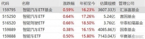 首批L3级自动驾驶车型获准入许可，智能汽车ETF基金、智能汽车ETF、智能驾驶ETF、智能 ...