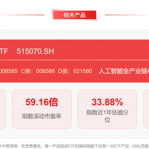 AI调整迎布局良机，人工智能AIETF（515070）盘中下跌超1.6%