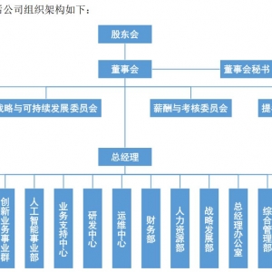“券茅”东方财富架构大调整：撤销监事会、合规总监，70后女将履新总经理 ...