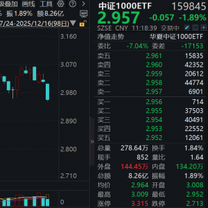 中证1000ETF（159845）半日成交额高达8.24亿元，近十个交易日净流入12.51亿元 ...