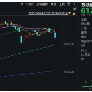 A股突然下跌，沪指接近3800点！发生了什么？