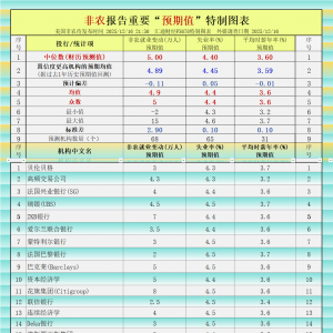 非农“最全前瞻”八张图一览，白宫关门后的首个非农恐怕很差 ...