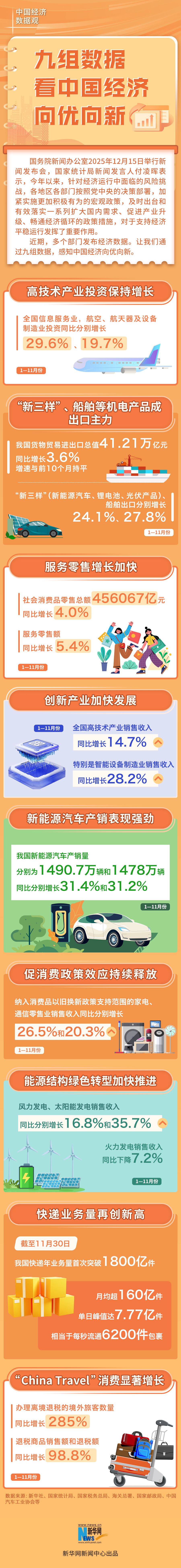 中国经济数据观丨九组数据看中国经济向优向新