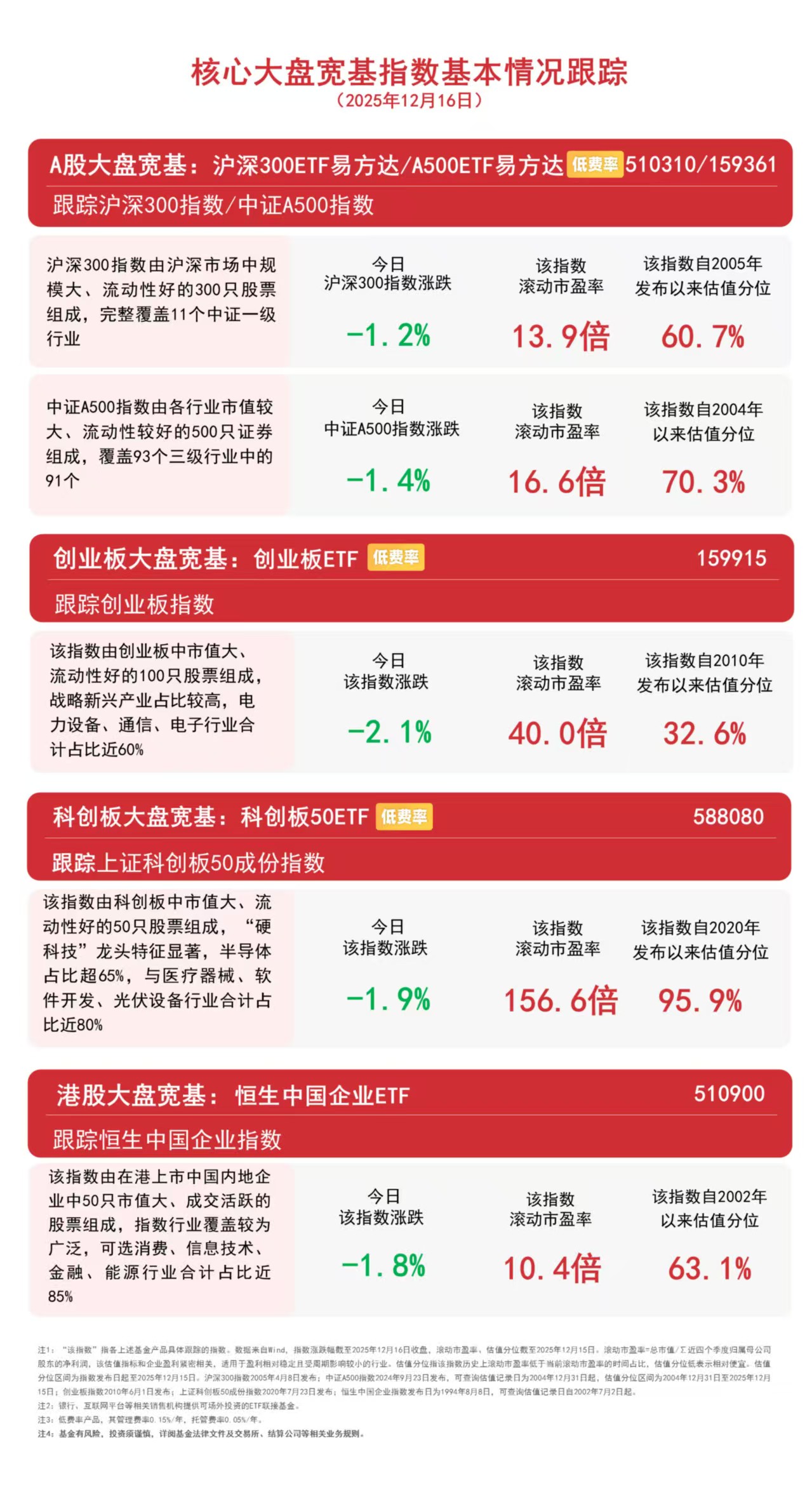 市场震荡调整,关注A500ETF易方达(159361)、沪深300ETF易方达(510310)长期投资价 ...
