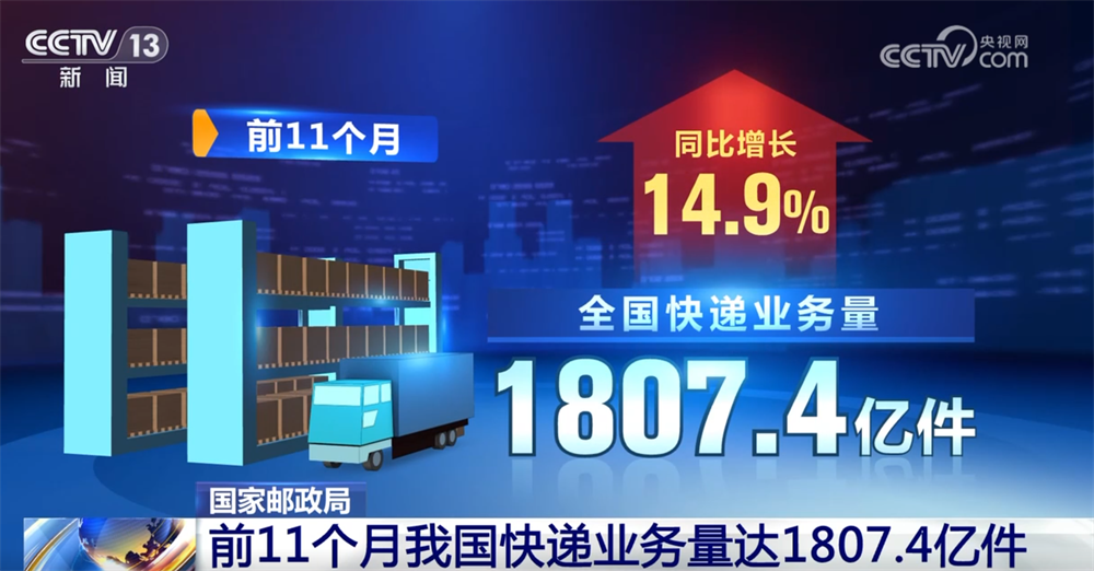 “小包裹”澎湃经济活力 前11个月我国快递业务量同比增长超14% ...