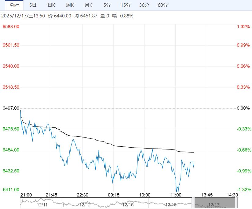 需求进入季节性淡季 苯乙烯短期或震荡偏弱运行