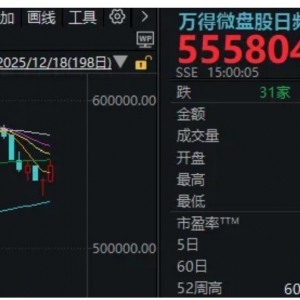 今天，A股有一个微妙变化，和两个“不变”