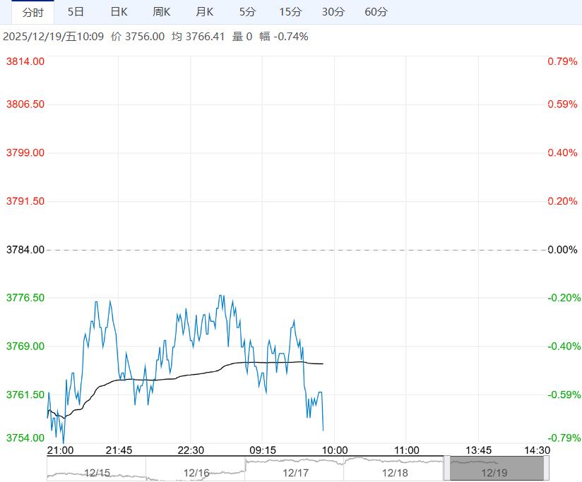 供需预期仍偏弱 乙二醇短期或低位震荡运行