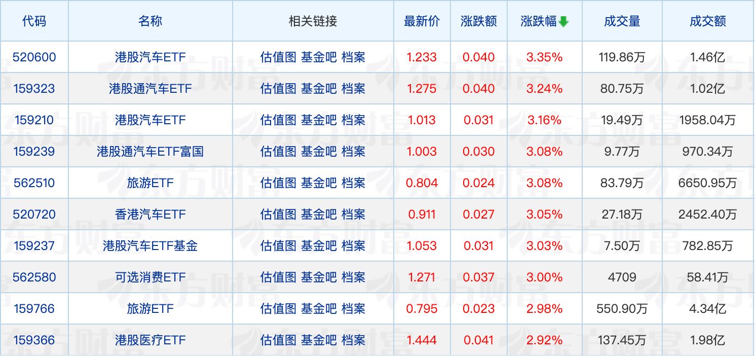 又有多只ETF产品变更基金简称；超百只货基收益率跌破1%