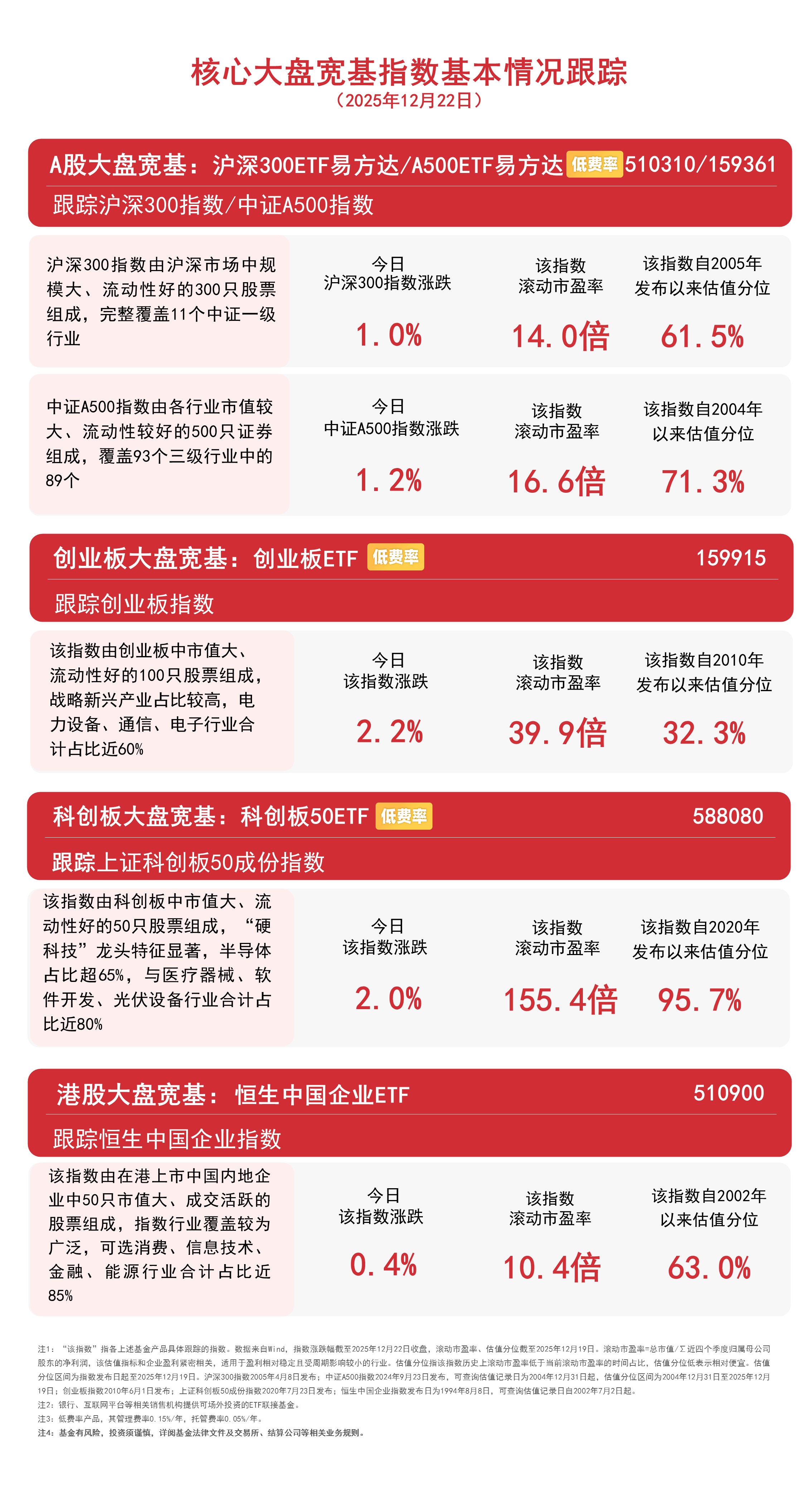 大盘放量走高，超百股涨停，A500ETF易方达（159361）、沪深300ETF易方达（510310）助 ...